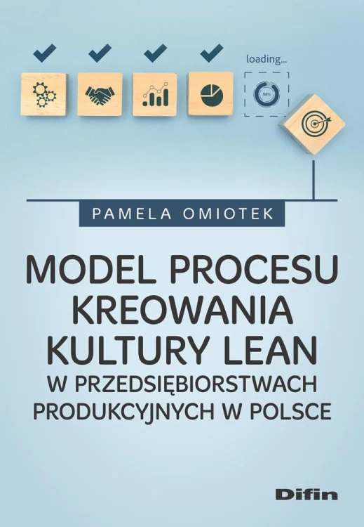 Model procesu kreowania kultury Lean w...
