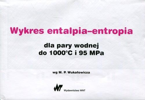 Wykres entalpia-entropia dla pary wodnej do...