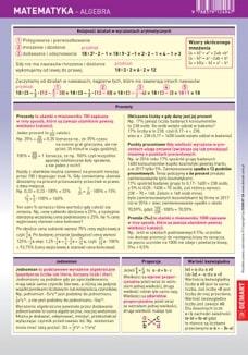 Matematyka. Algebra. Karta edukacyjna